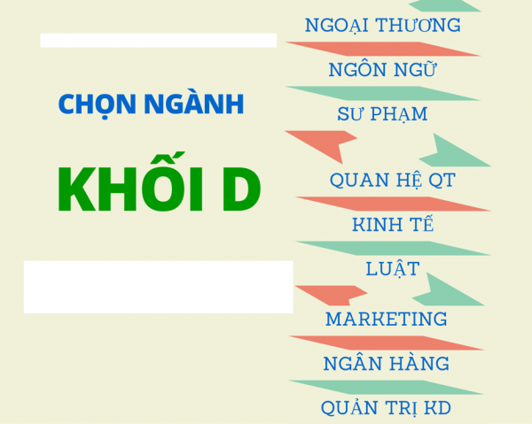 khối d gồm những môn nào